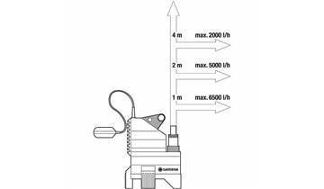 Gartencenter Rehner